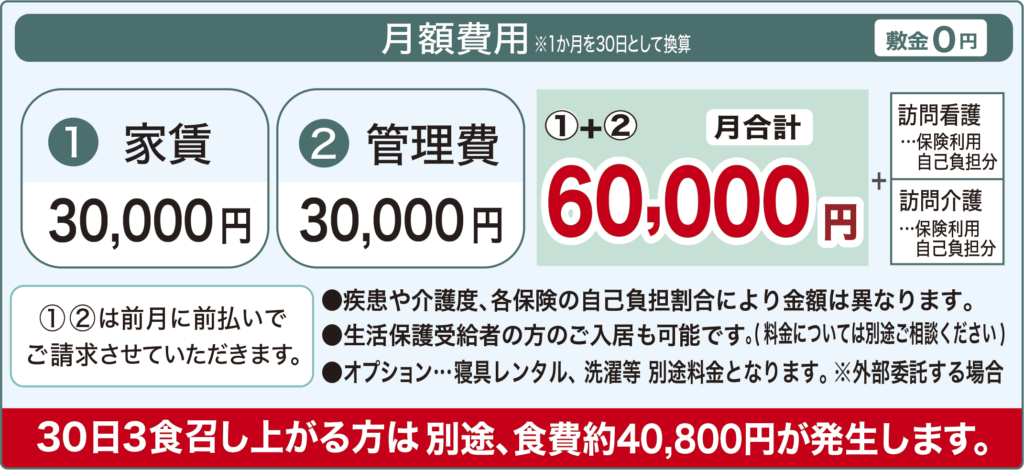 メディホス静岡由比料金表